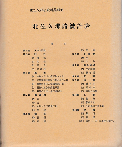 北佐久郡諸統計表